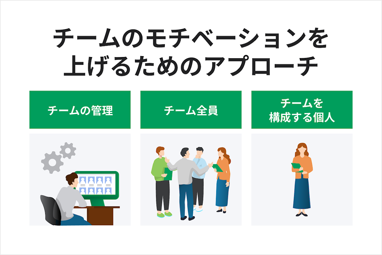 チームのモチベーションを上げるためのアプローチ