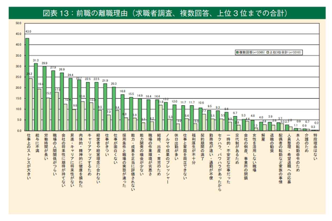 ストレス耐性を高める3つの方法！低い人の特徴と面接で見極める方法