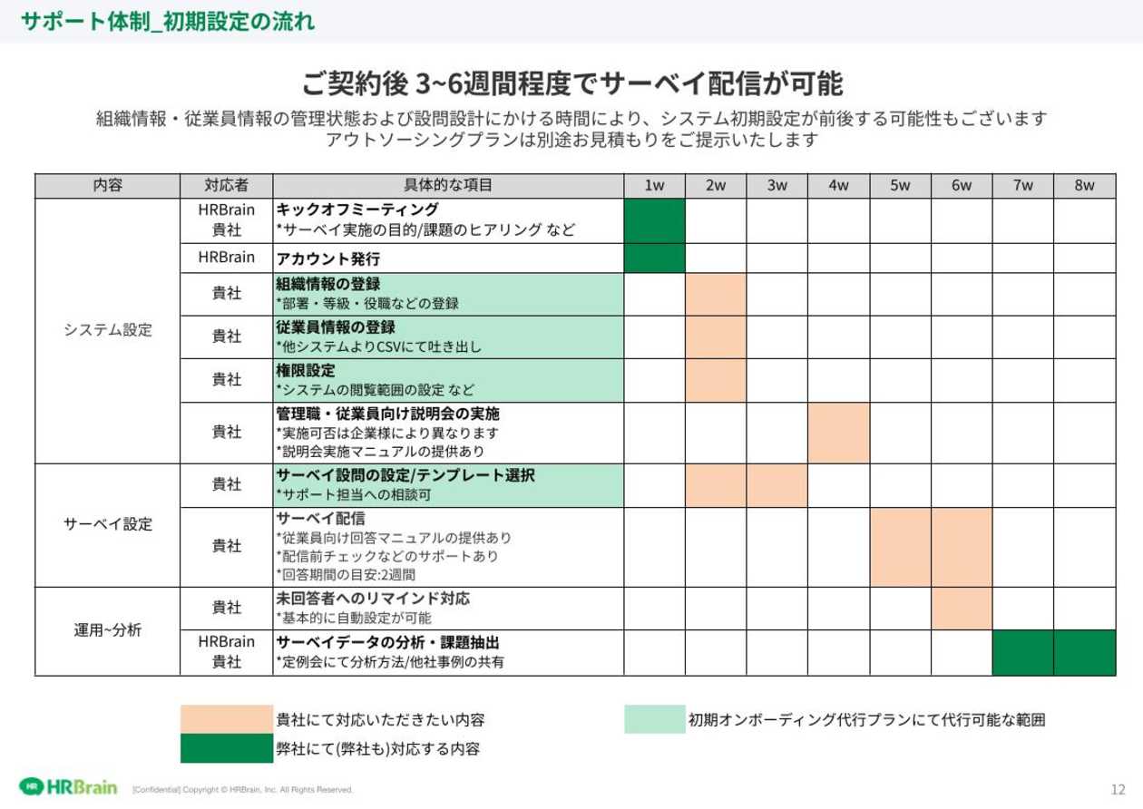HRBrain 組織診断サーベイ 資料ダウンロード