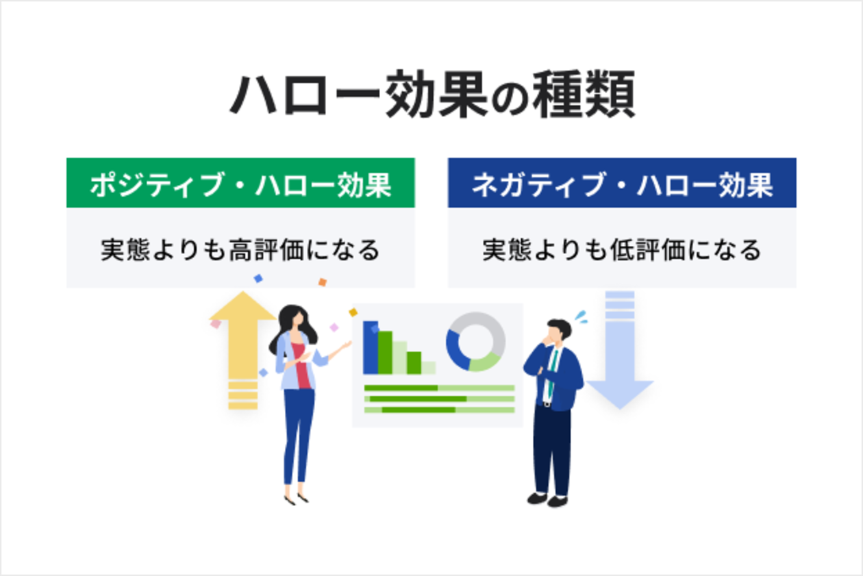 ハロー効果の種類