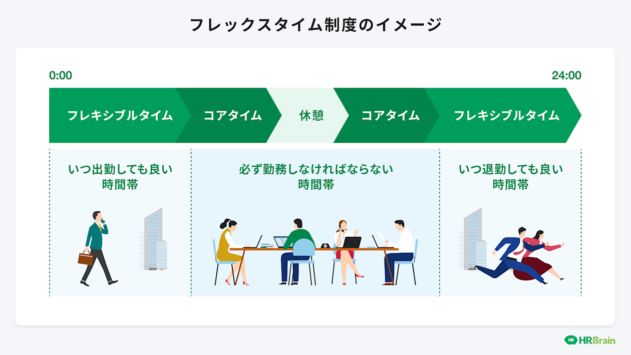フレックスタイム制度のイメージ