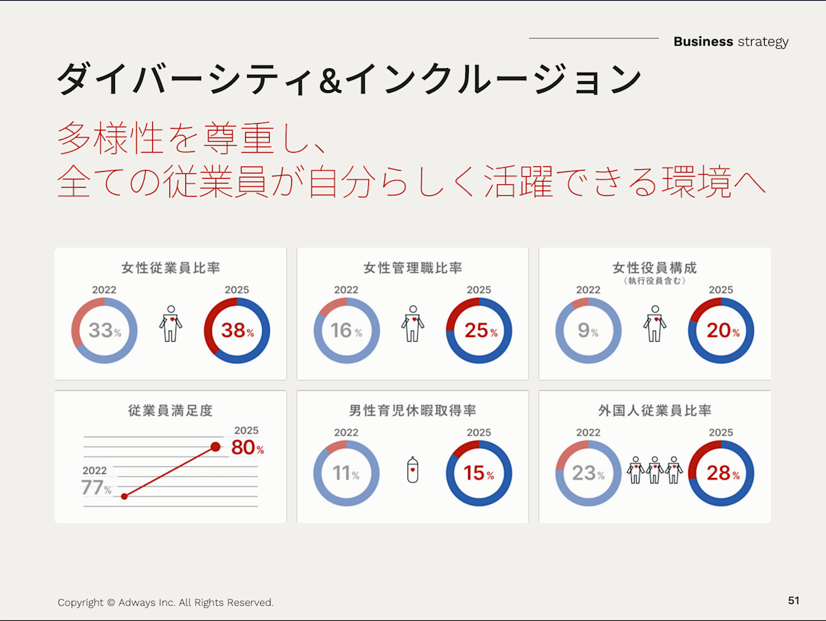 アドウェイズ様事例_提供資料2