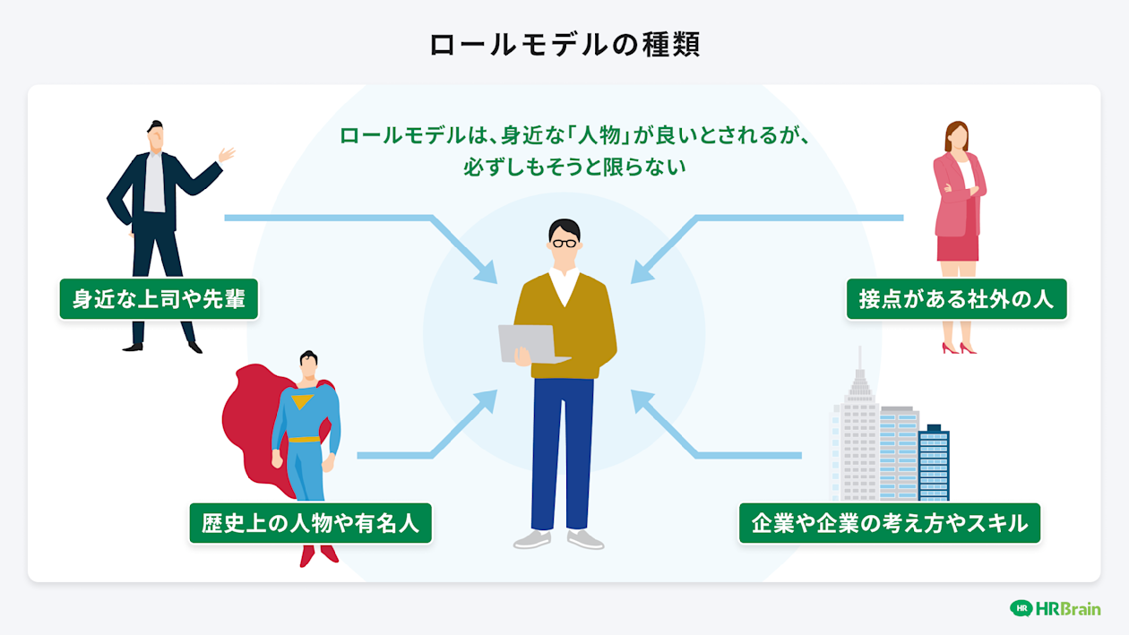 ロールモデルの種類