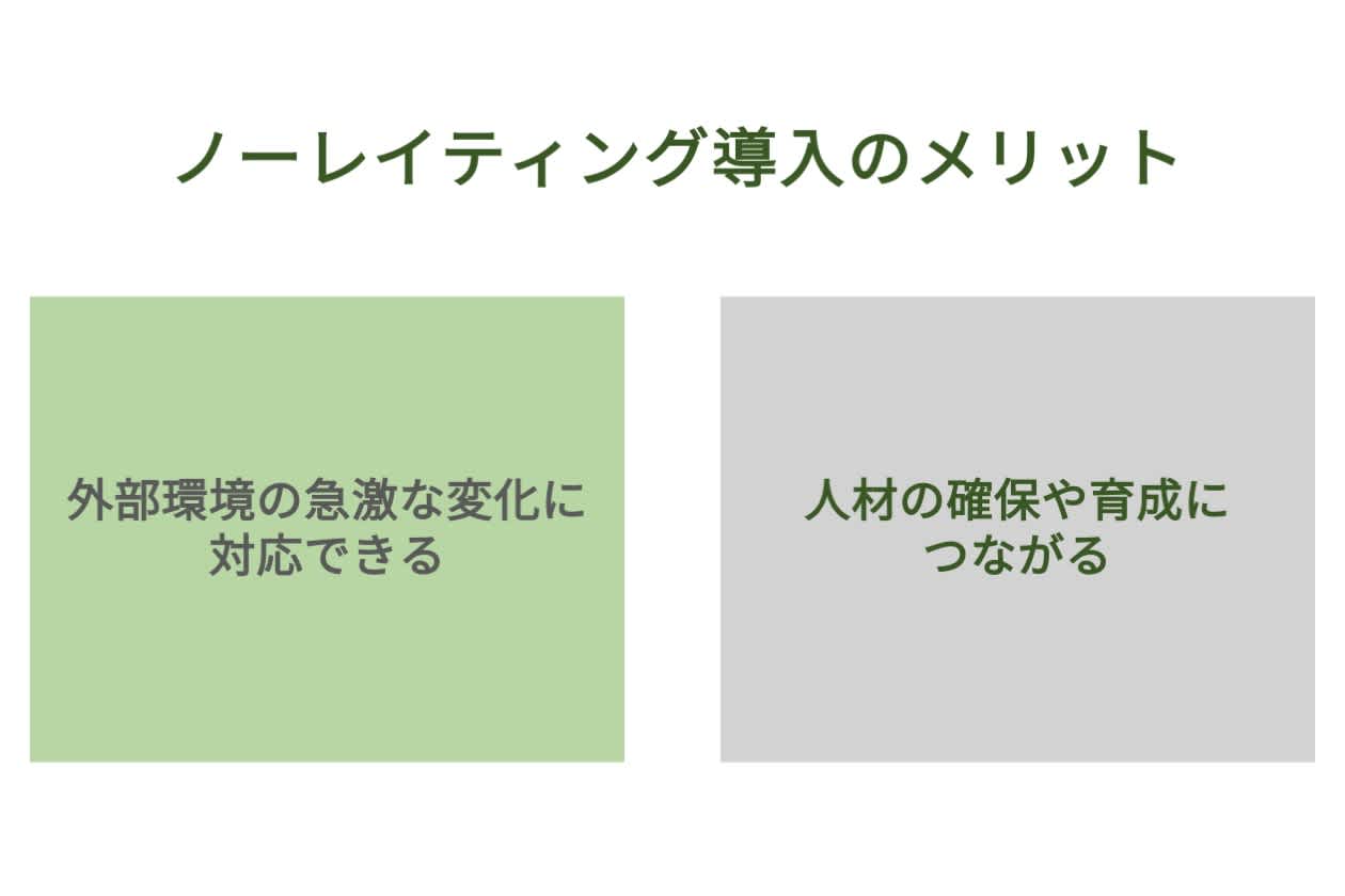 ノーレイティングの導入メリット