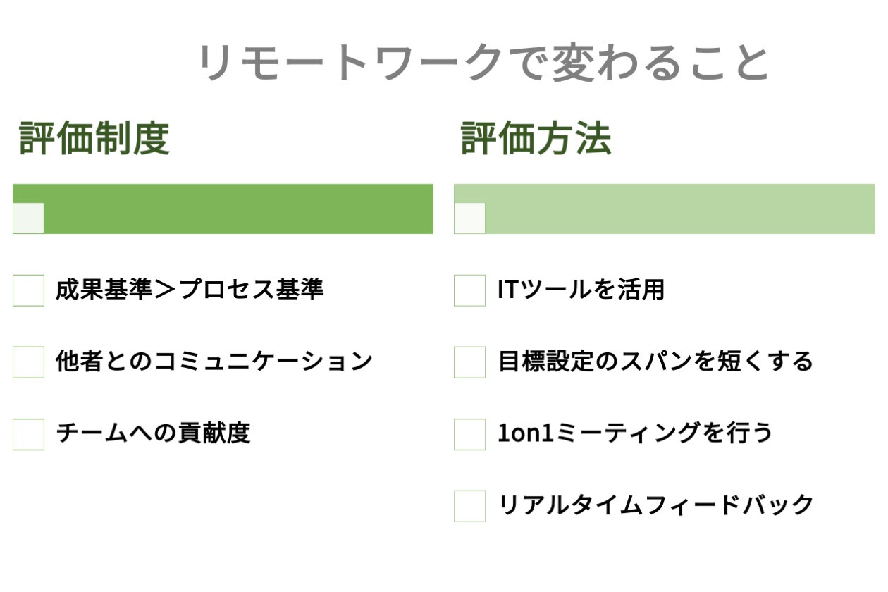 リモートワークでの人事評価制度