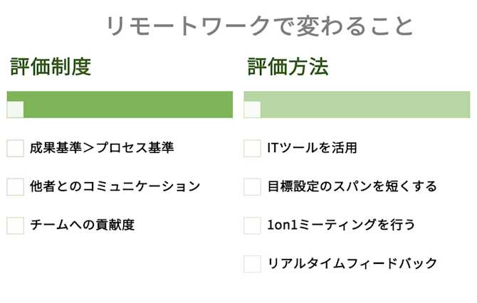 リモートワークでの人事評価制度