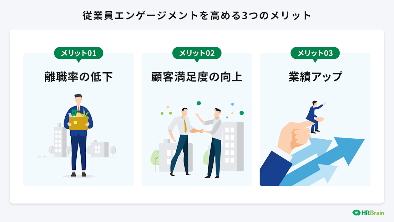 従業員エンゲージメントを高める3つのメリット