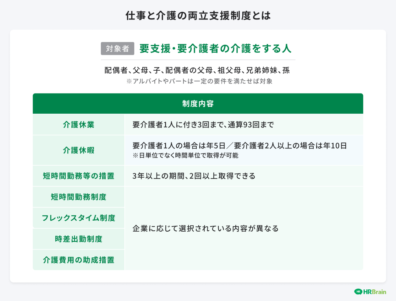 仕事と介護の両立支援制度とは