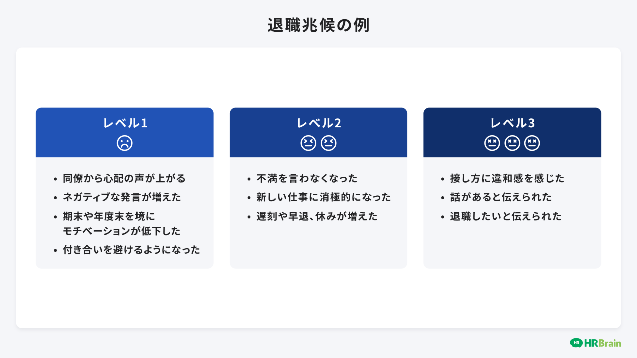 退職兆候の例