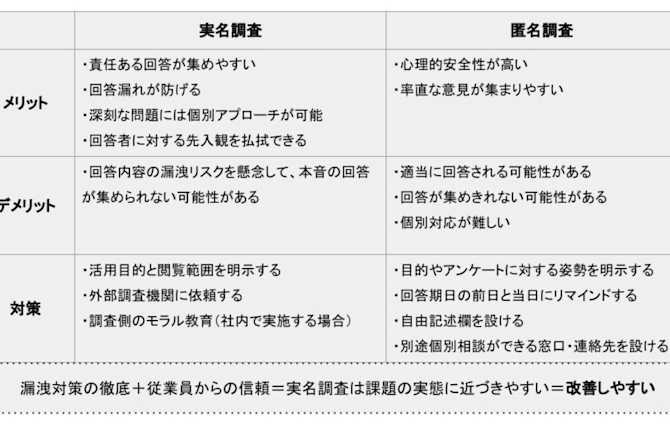 従業員満足度調査のメリット・デメリット