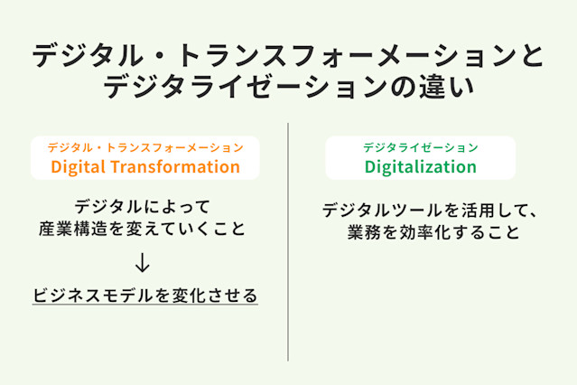 デジタルトランスフォーメーションはなぜDX？意味や定義、事例を解説 | HR大学