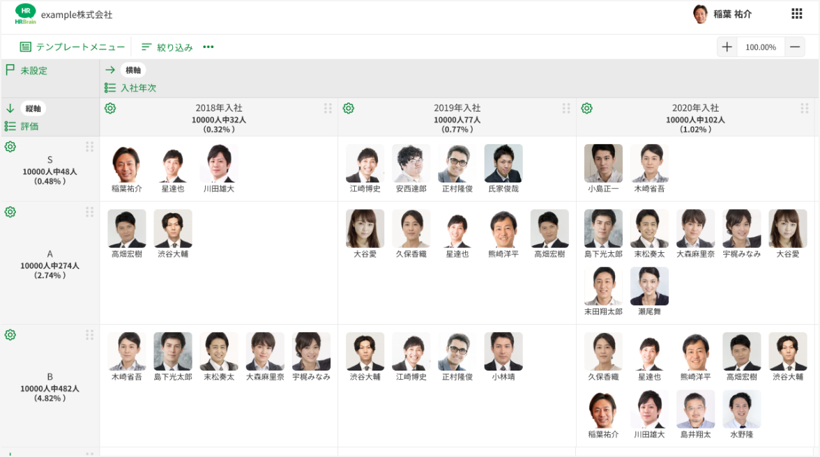 世代ごとの活躍人材をパッと把握