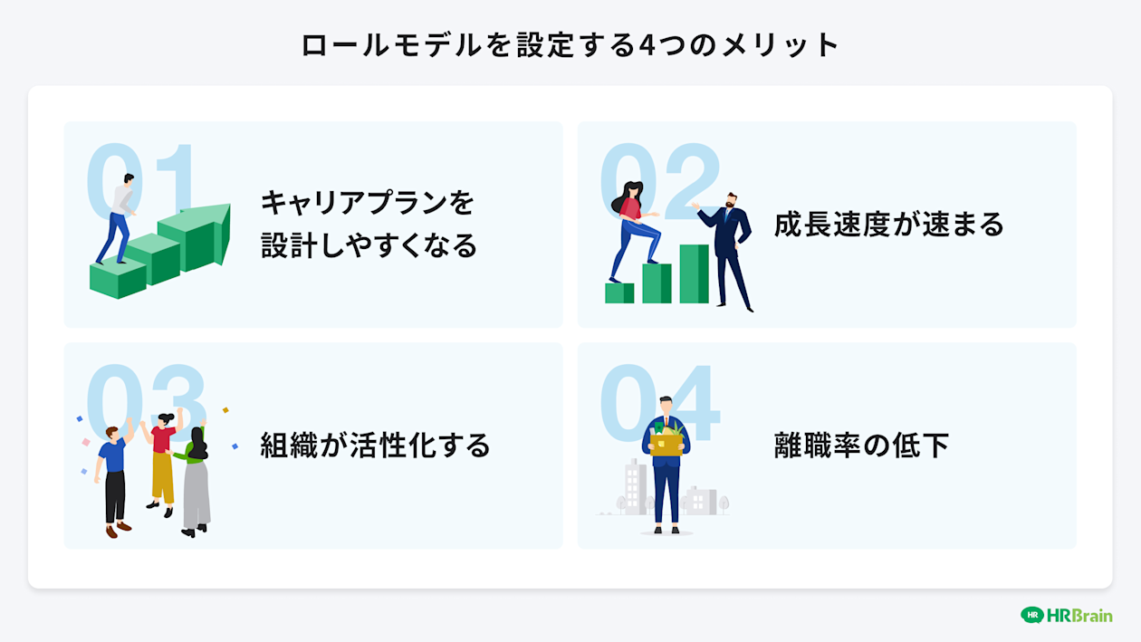 ロールモデルを設定する4つのメリット