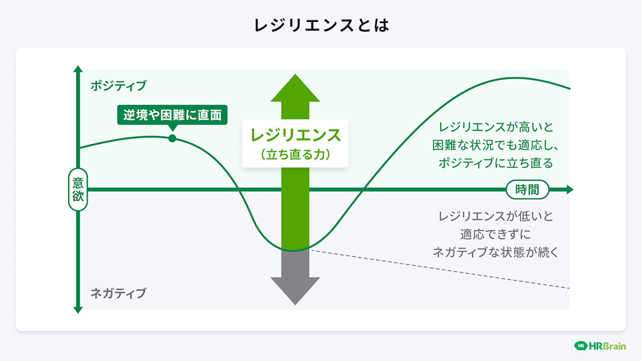 レジリエンスとは