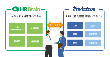 HRテック領域の拡充により、人事労務業務の効率化を支援～ＳＣＳＫとHRBrainが販売代理店契約を締結～