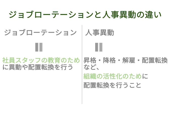 ジョブローテーションの基本! 効果や仕組みを現役人事が解説目次HR大学 編集部関連記事