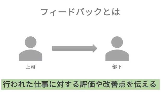 フィードバックとは