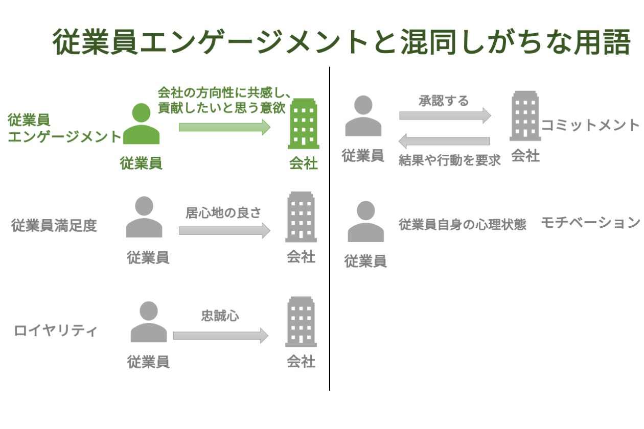 従業員エンゲージメントの基礎知識