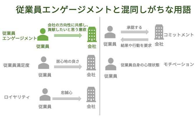 従業員エンゲージメントの基礎知識