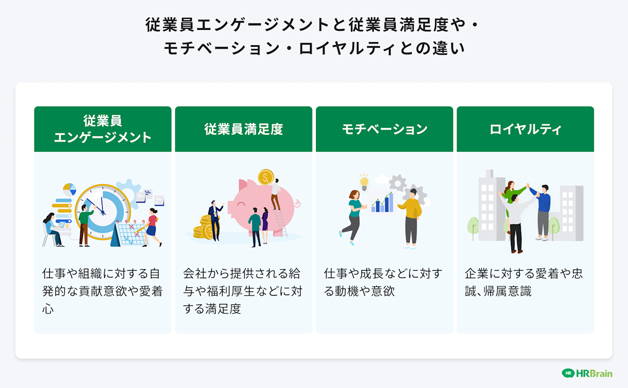従業員エンゲージメントと従業員満足度・モチベーション・ロイヤルティの違い
