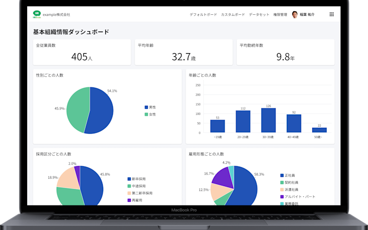 分析ダッシュボード
