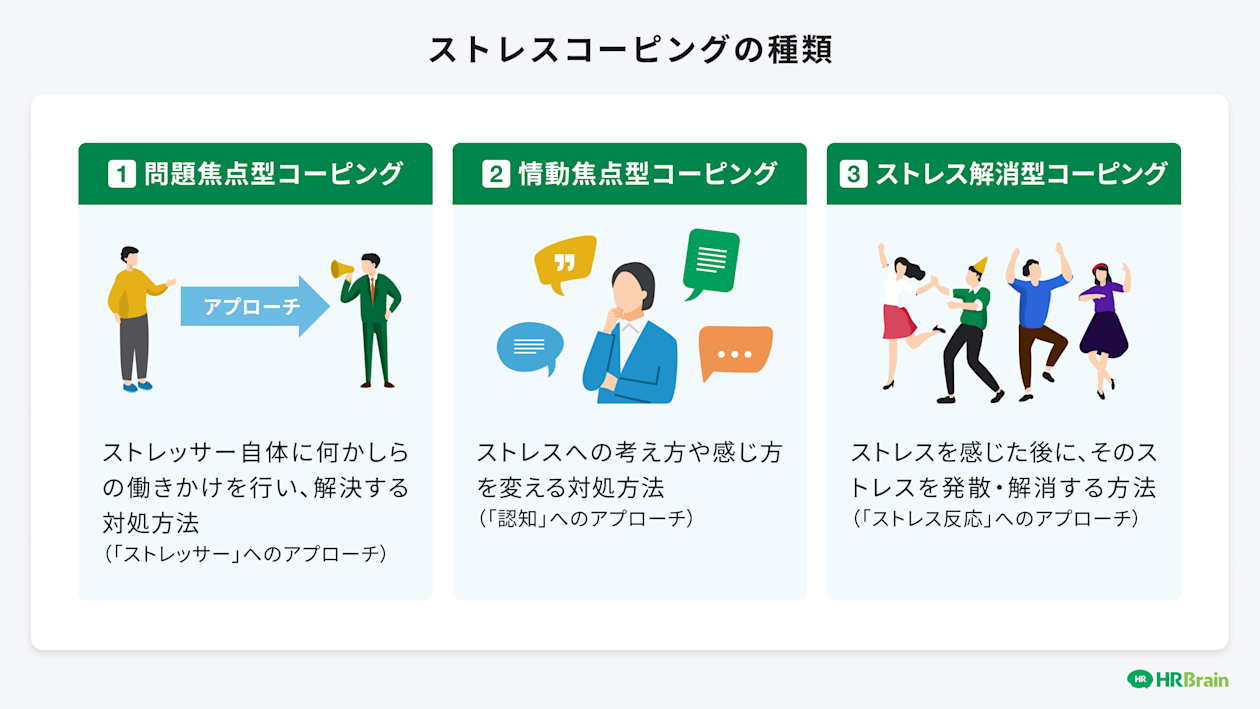 ストレスコーピングの種類