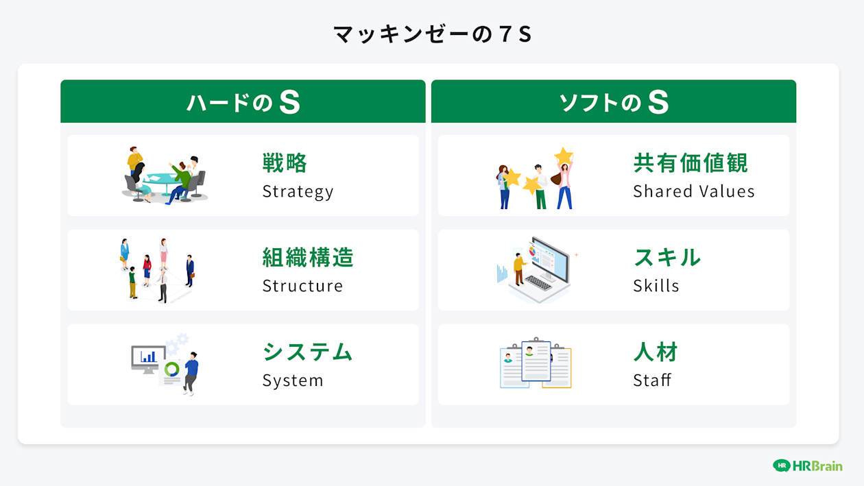 マッキンゼーの7S