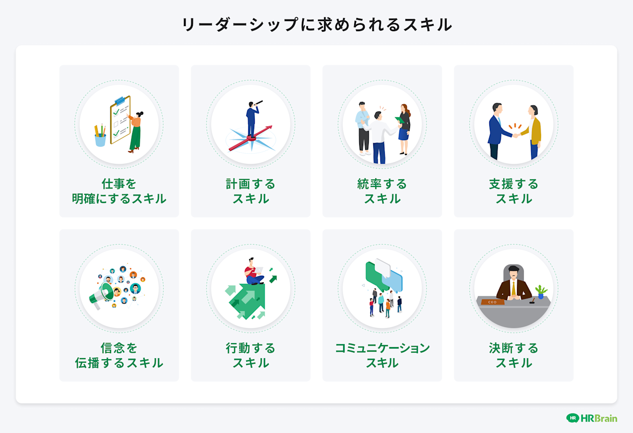 リーダーシップに求められるスキル