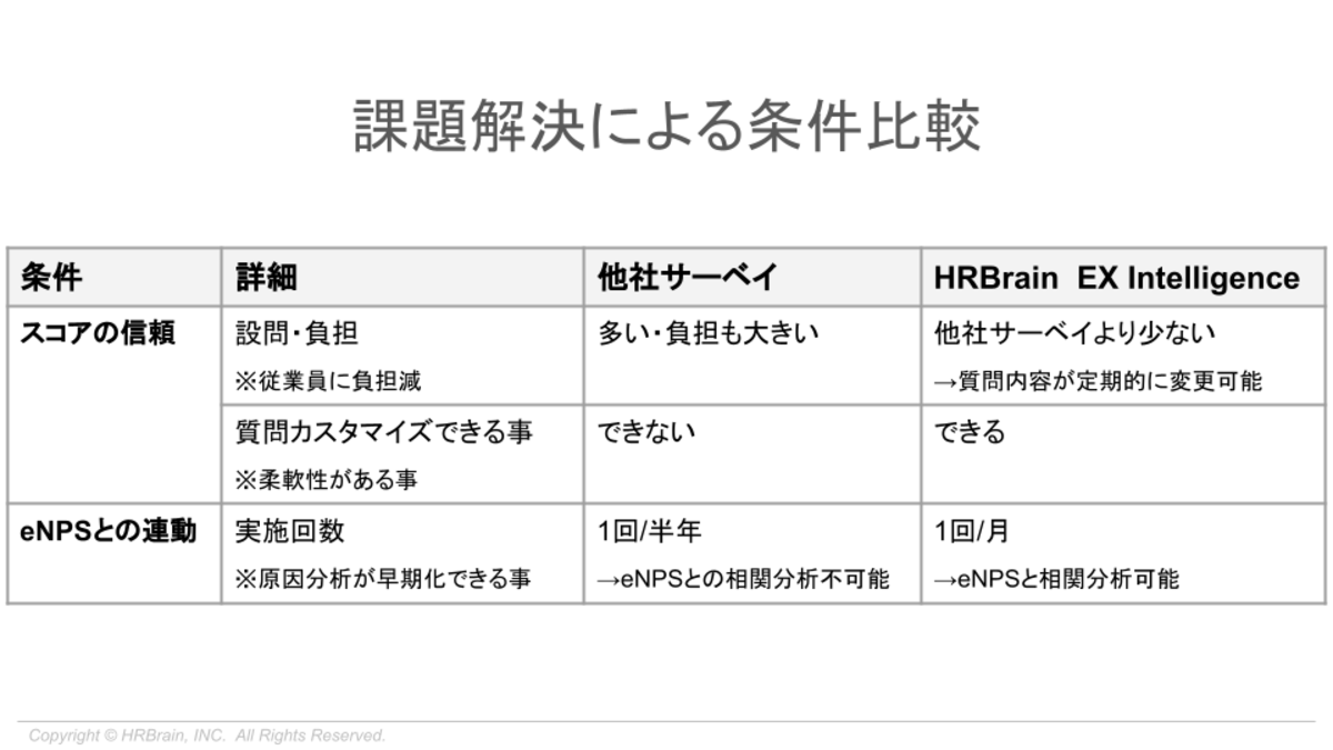 アドウェイズ様事例_課題解決による条件比較 (1)