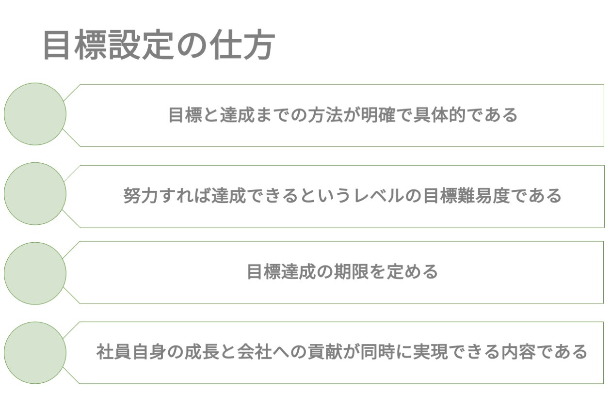 Mboとは 目標管理におけるメリットやokrとの違いを解説 Hr大学 Mboとは 目標管理におけるメリットやokrとの違いを解説 Hr大学