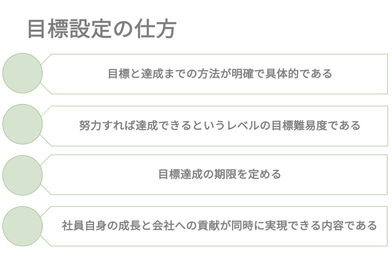 Mboとは 目標管理におけるメリットやokrとの違いを解説 Hr大学