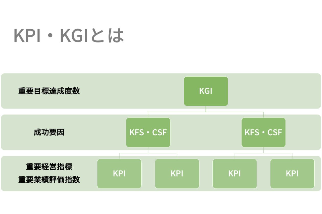 KPI・KGIの基礎知識