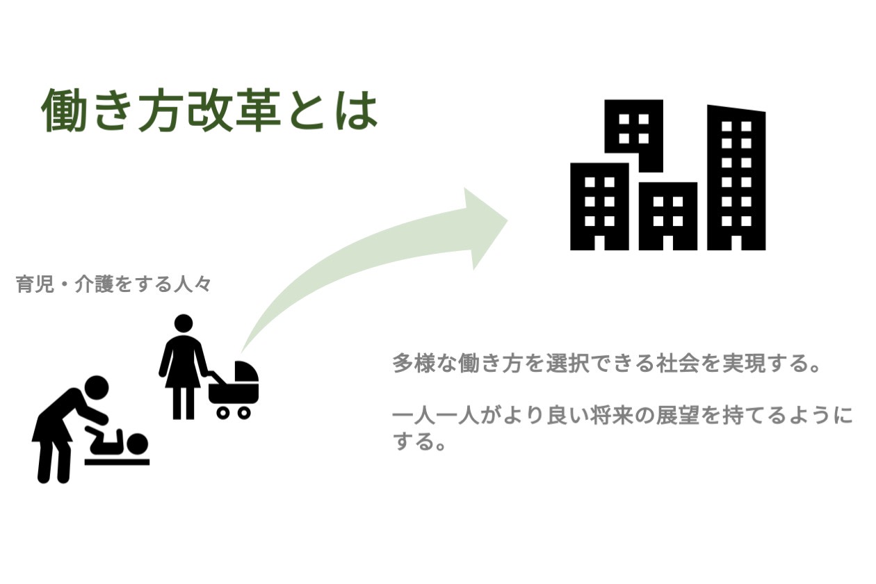 働き方改革の目的
