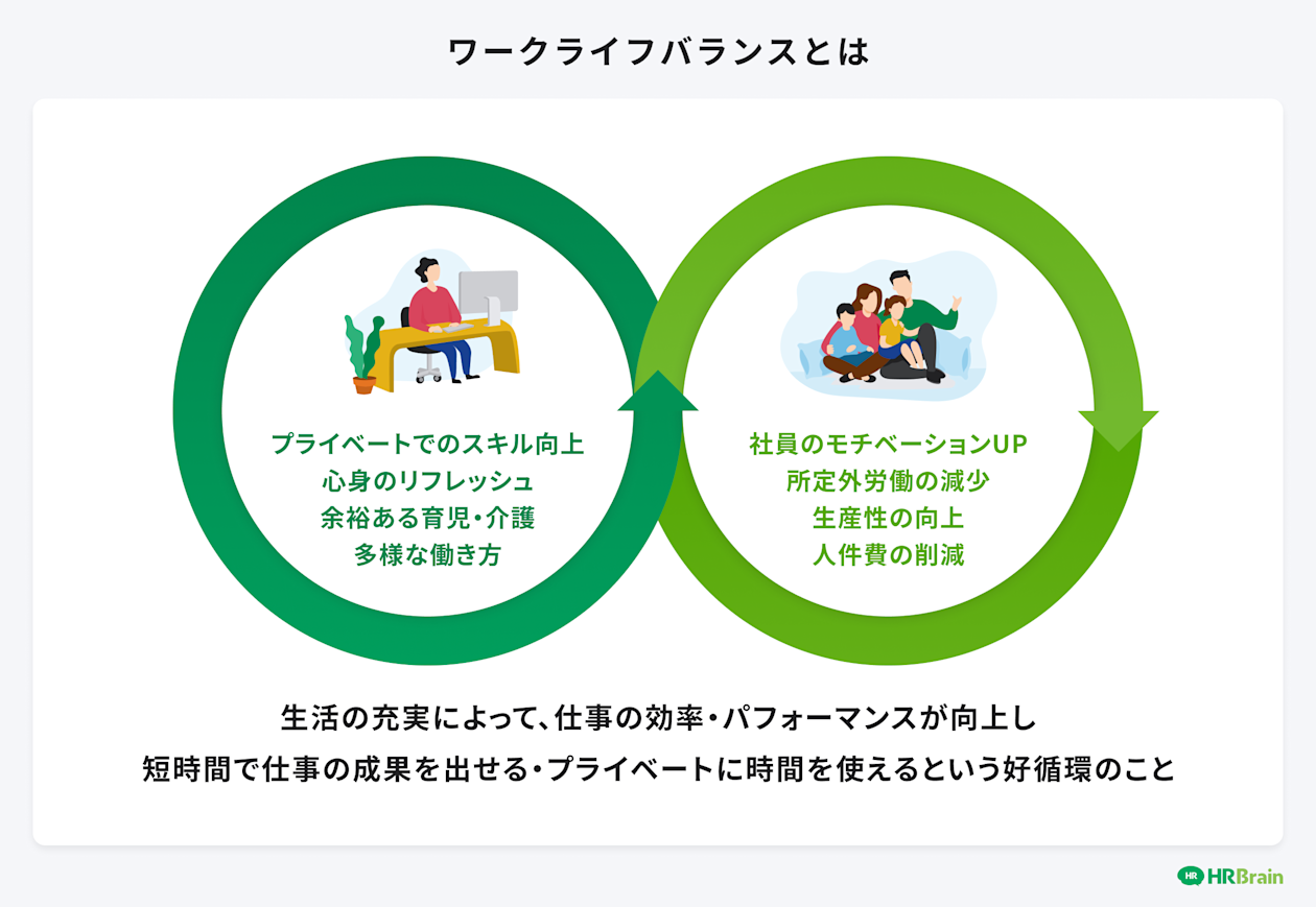 ワークライフバランスとは