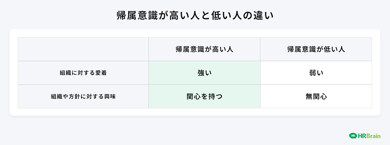 帰属意識の高い人と低い人との違い