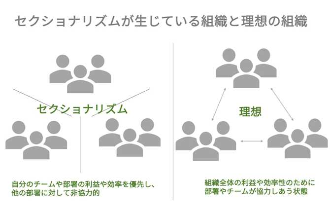 セクショナリズムの基礎知識
