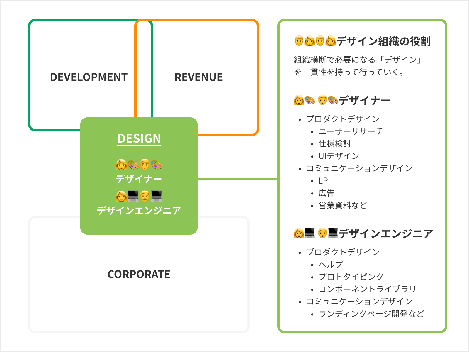 新たに横断的デザイン組織が始動 デザインの力で Hrbrainをリードする