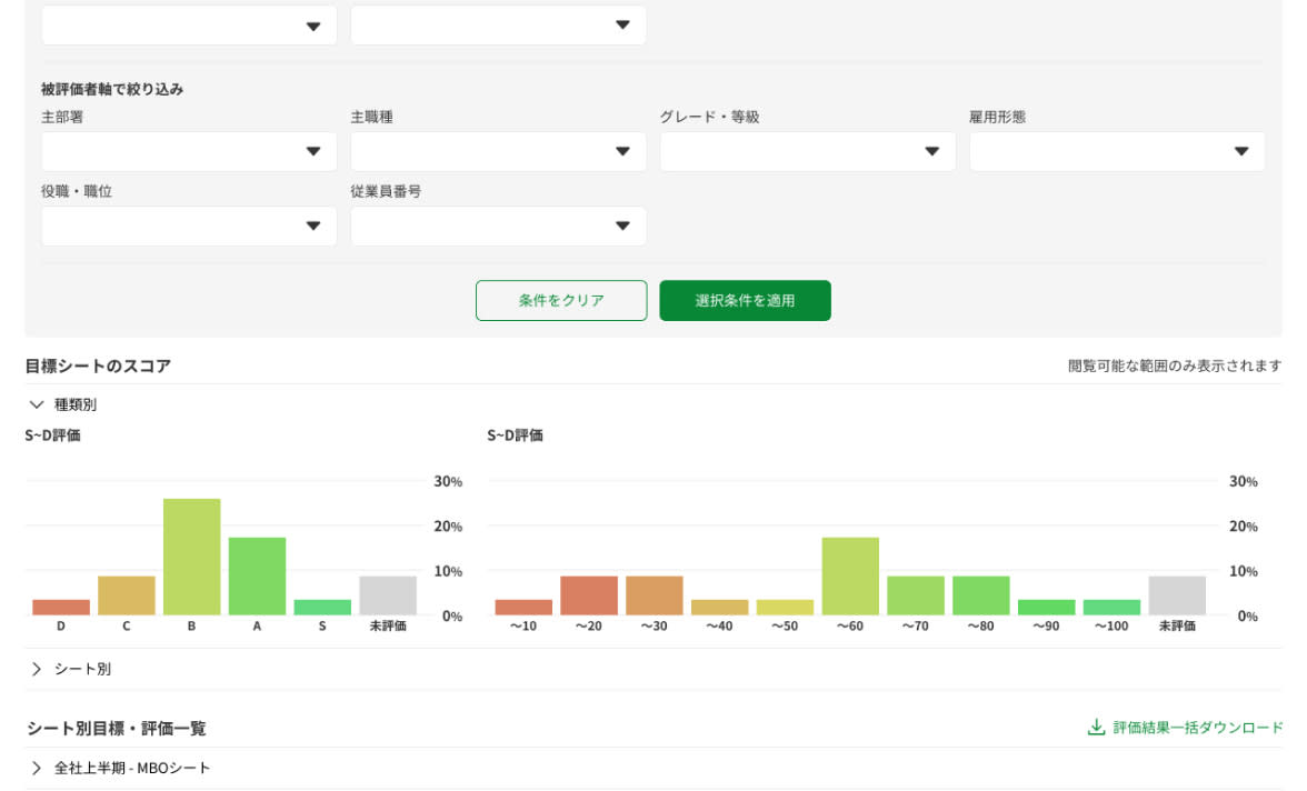 人事評価の効率化