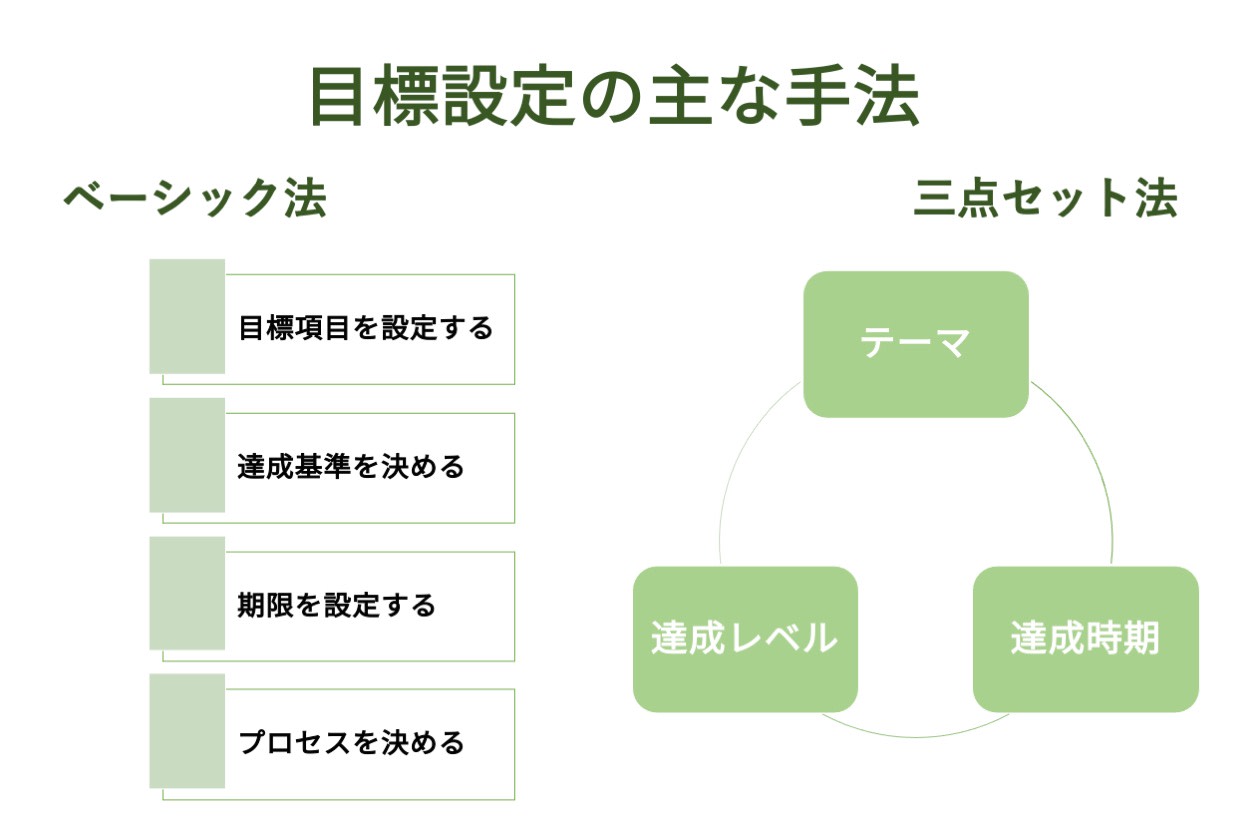 目標設定で困ったときの参考例 シート作成の意義と記載例を紹介 Hr大学