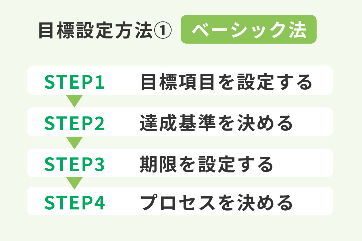 目標設定の参考例 職種別シート作成の意義と記載例も紹介 Hr大学