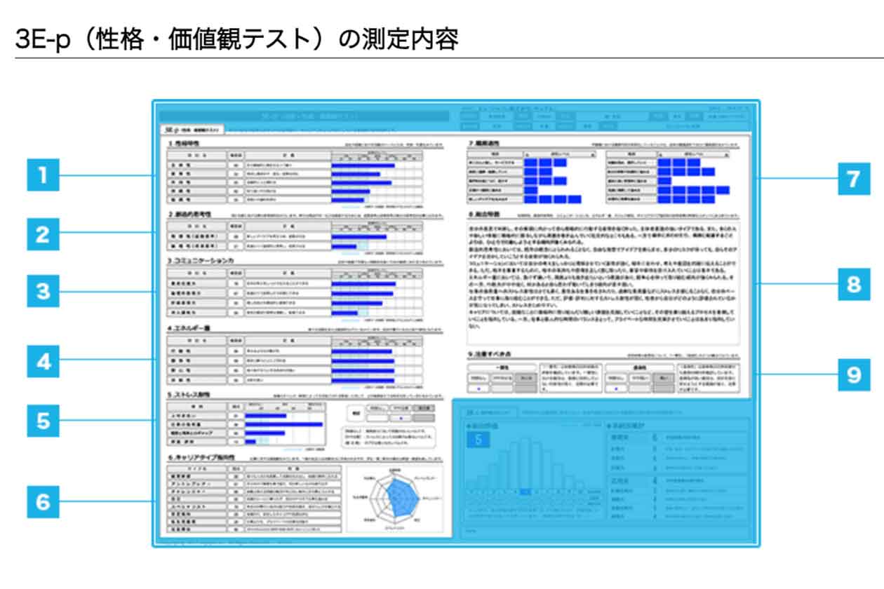 性格・価値観テストの測定項目