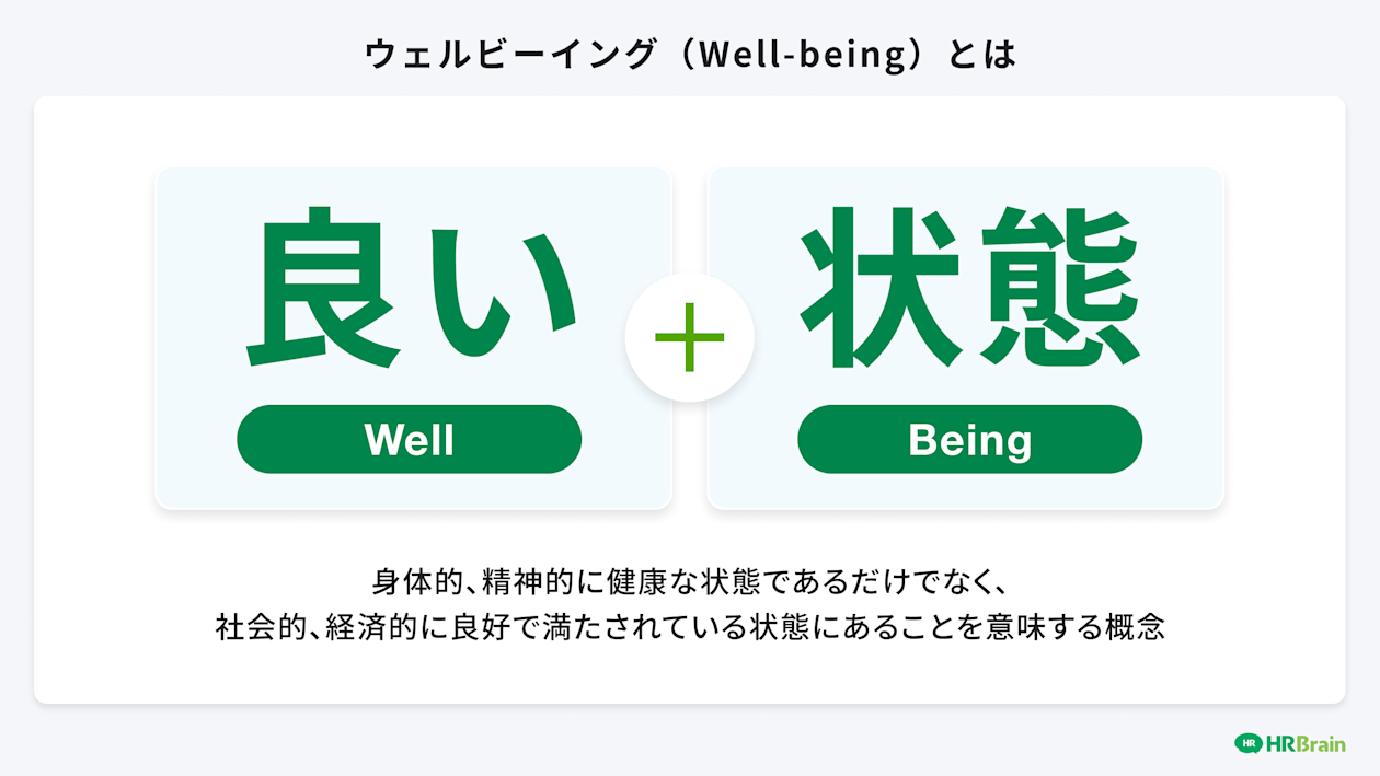 ウェルビーイング(Well-being)とは