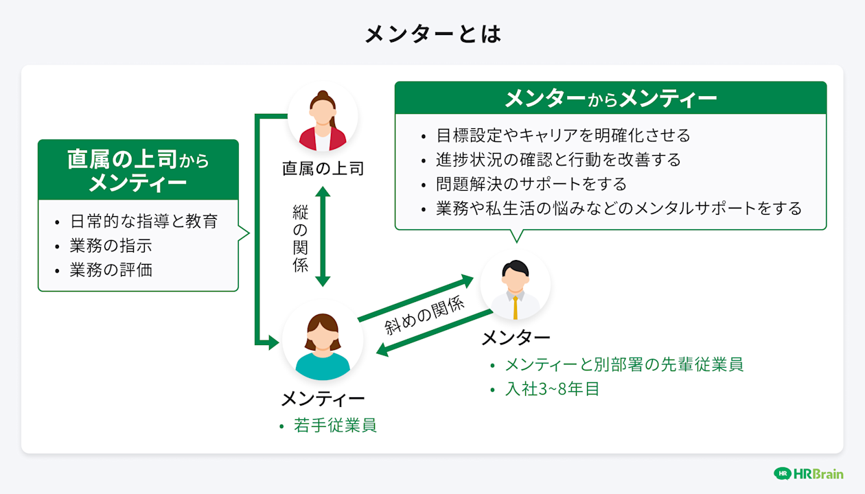 メンターとは