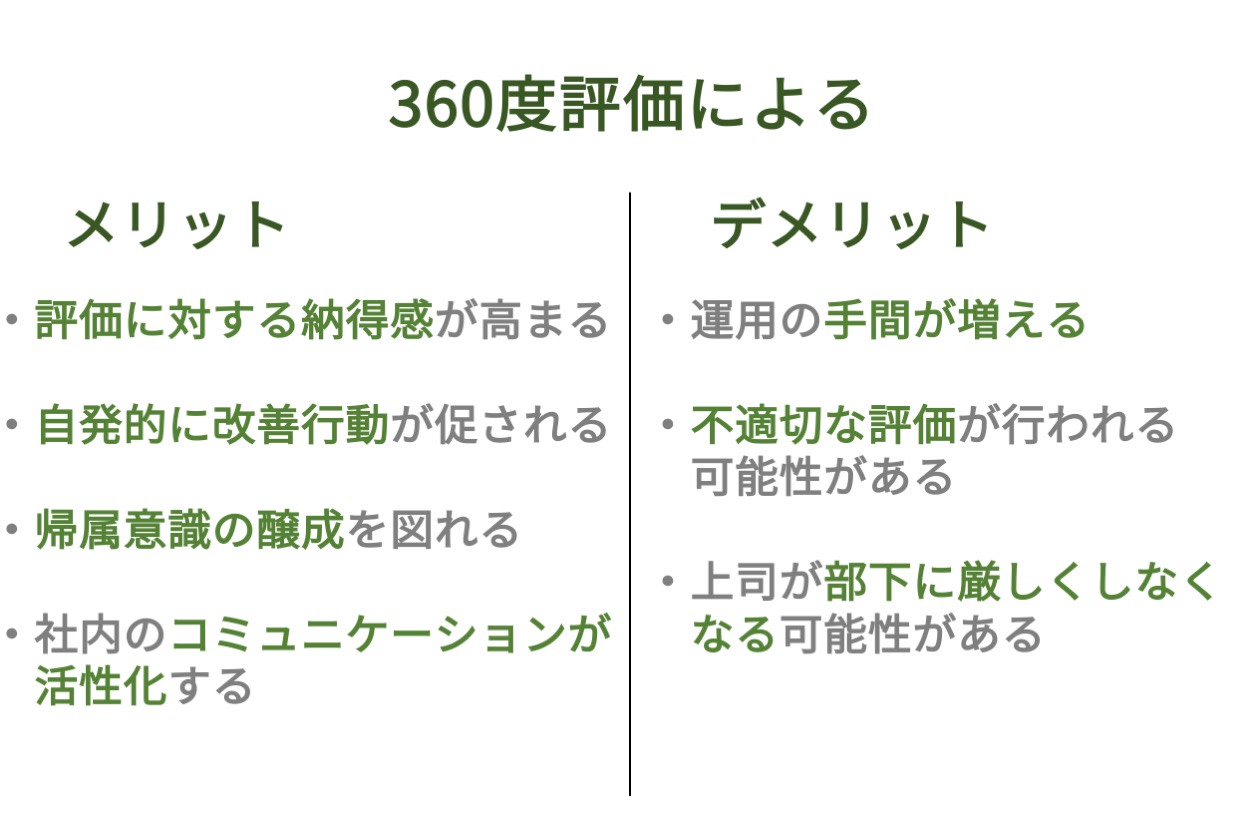 自律型の組織づくりに360度評価 人事評価や人材育成に効果を発揮 Hr大学