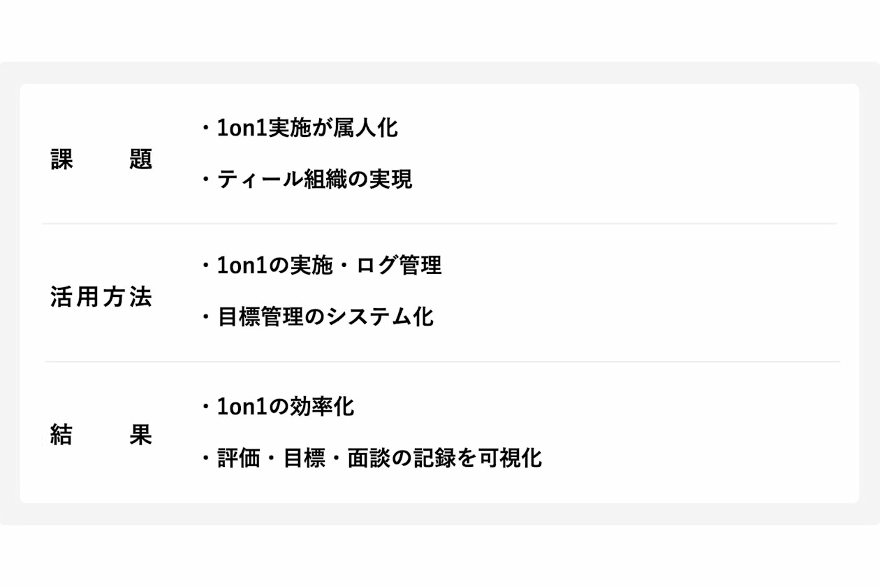 業界の働き方を変える ティール組織を目指し1on1を活用 Hrbrain 業界の働き方を変える ティール組織を目指し1on1を活用 Hrbrain
