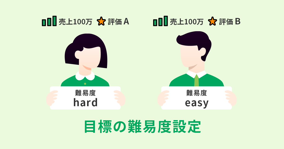難易度設定