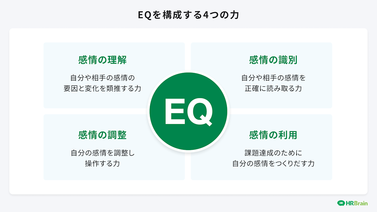 EQを構成する4つの力