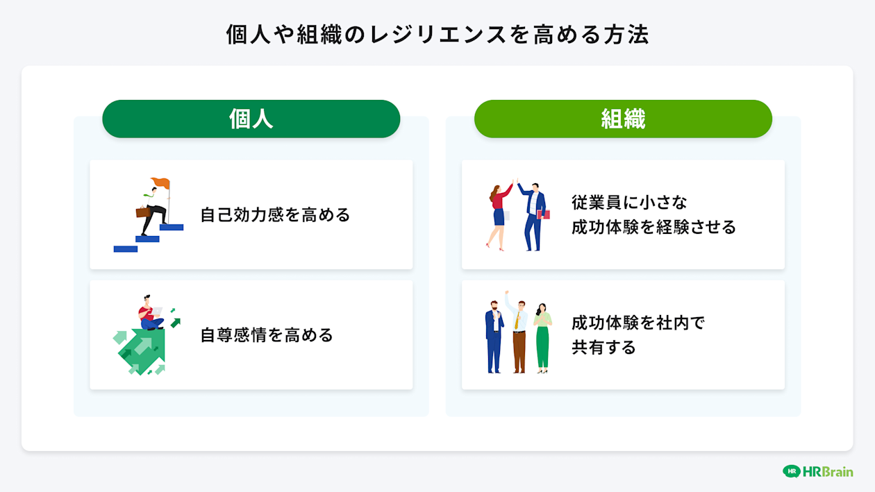 個人や組織のレジリエンスを高める方法