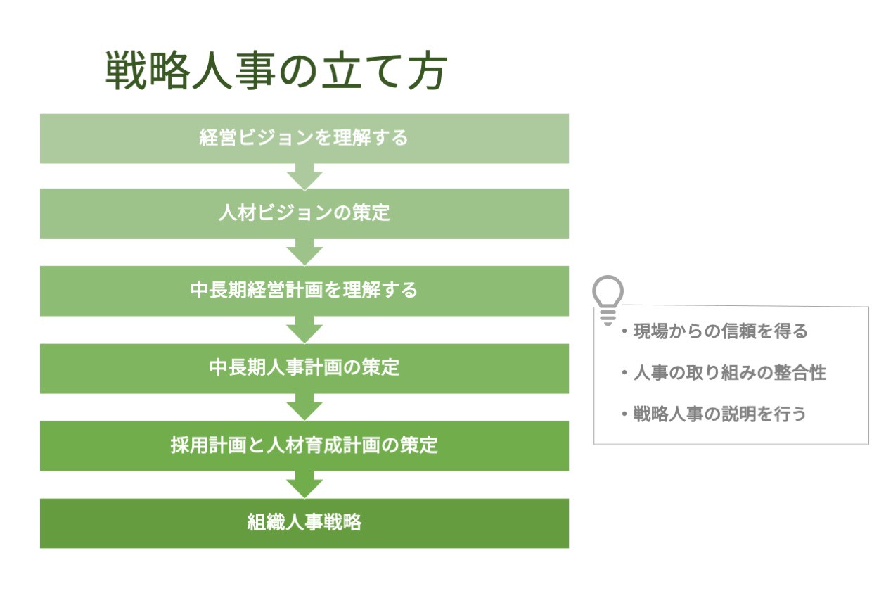 人事部必見 戦略人事 とは 経営戦略を実現する人事を徹底解説します Hr大学