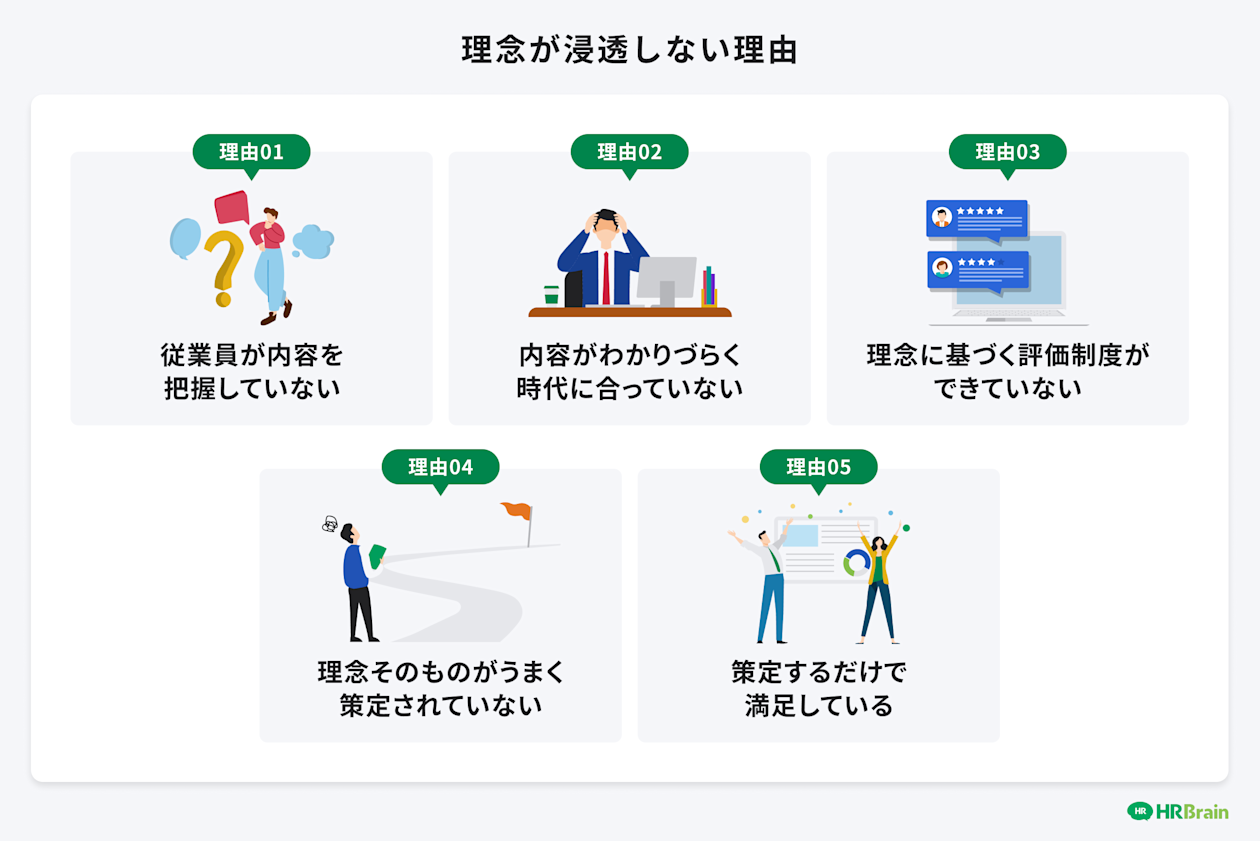 企業理念が浸透しない理由